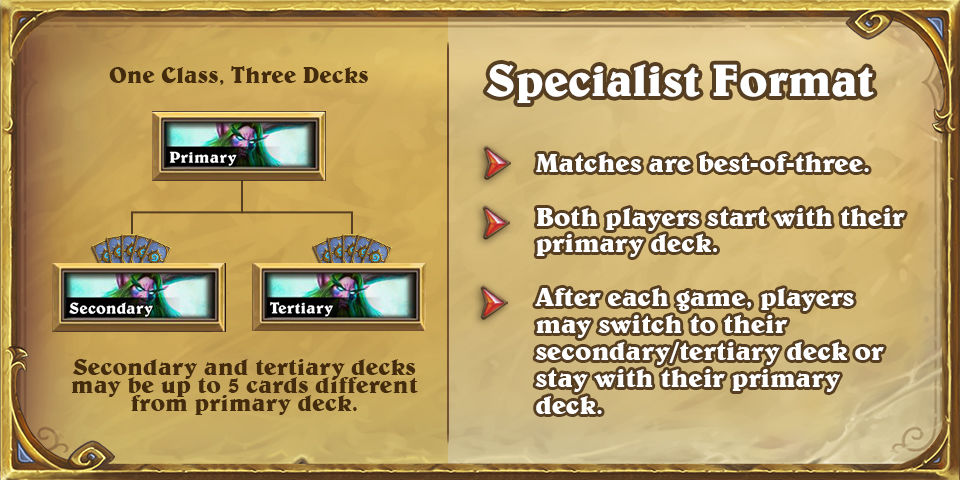 250 Bin Dolar ödüllü Hearthstone Masters Tour ön elemeleri başlıyor