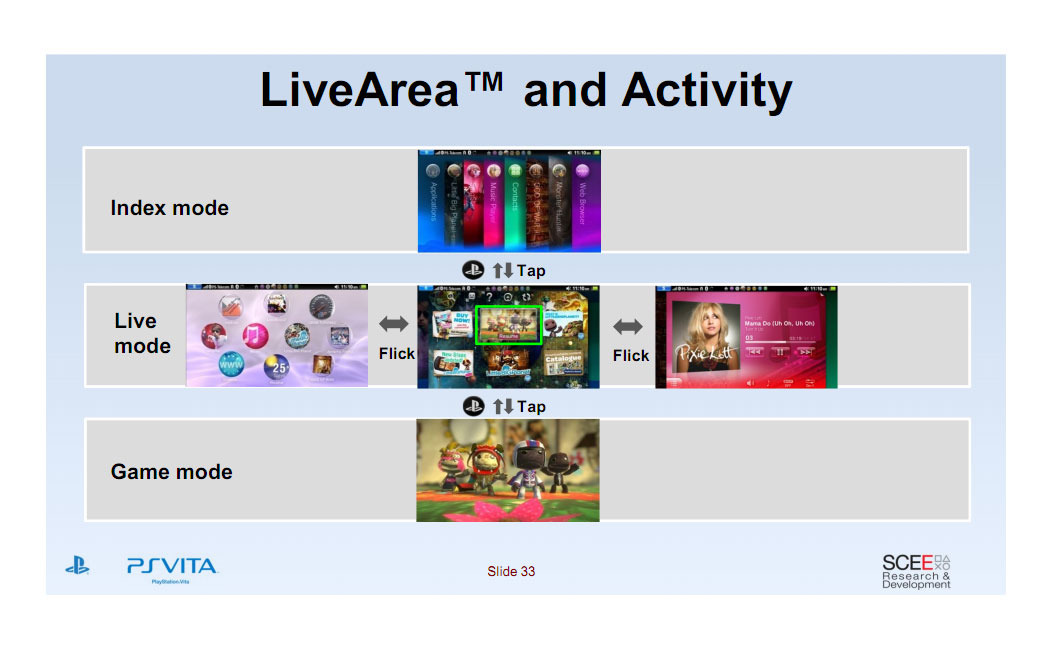 PS Vita'nın işletim sisteminin görüntüleri