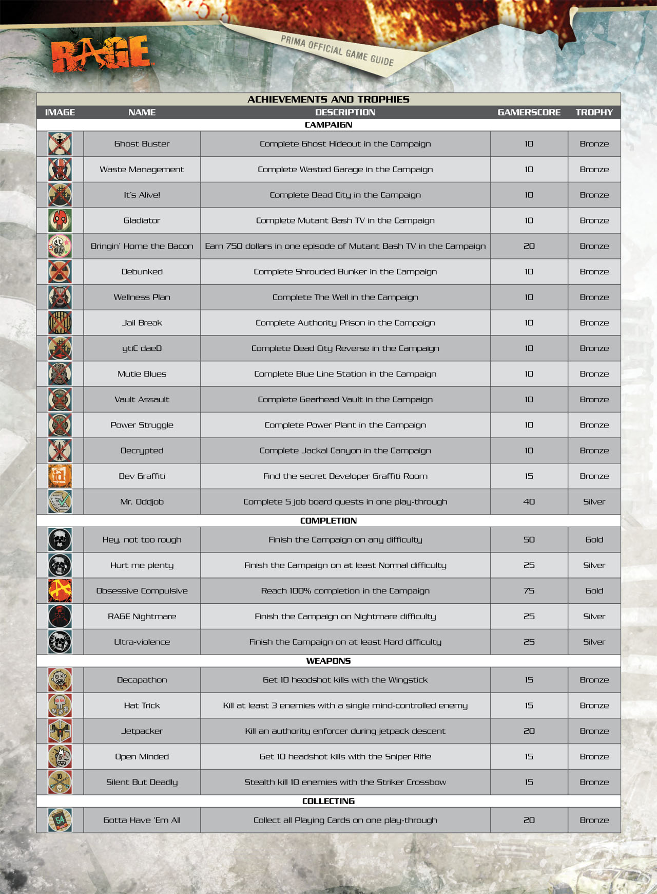 Rage'in achievements listesi yayımlandı