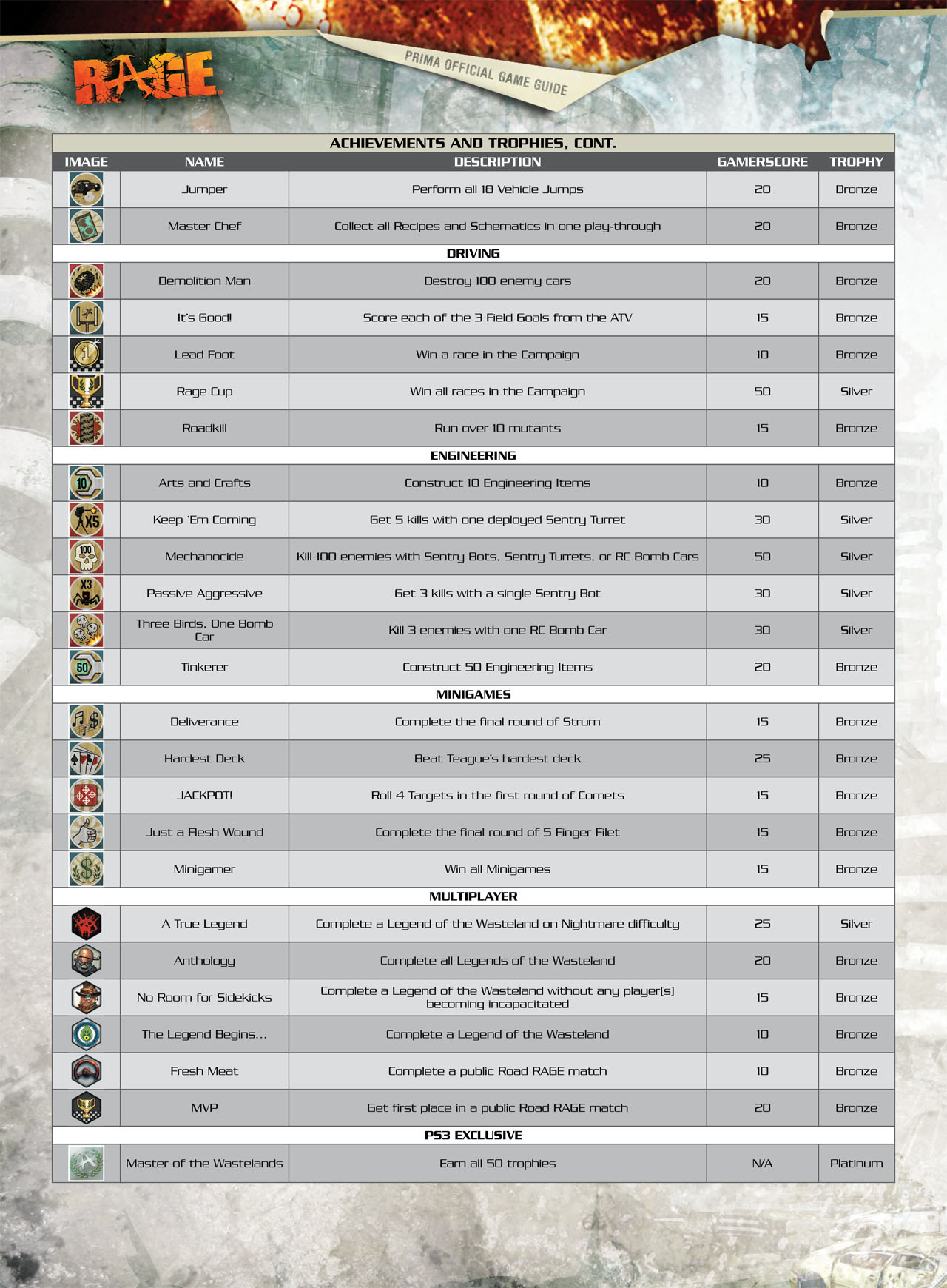 Rage'in achievements listesi yayımlandı