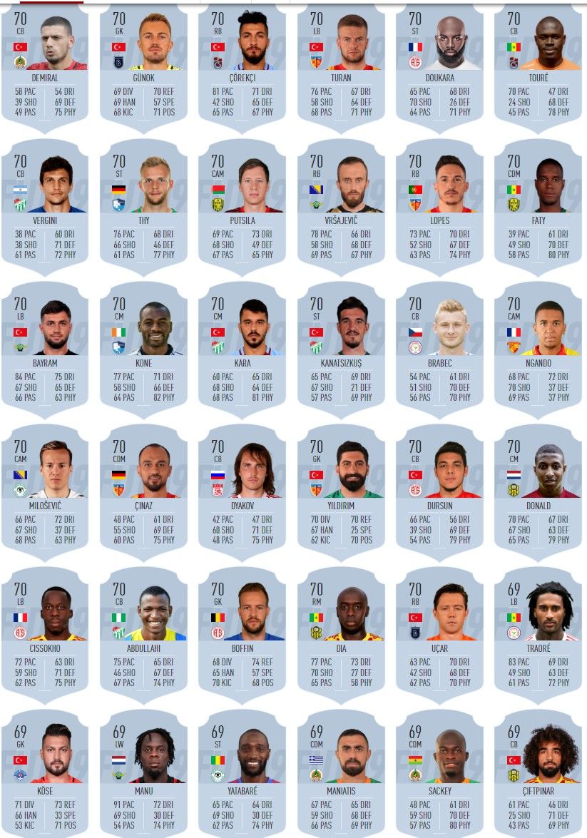 Türkiye'de oynayan en güçlü FIFA 19 futbolcuları