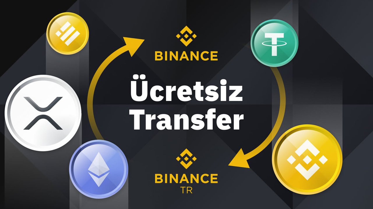 Binance TR