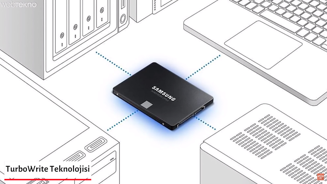 Samsung 870 EVO TurboWrite