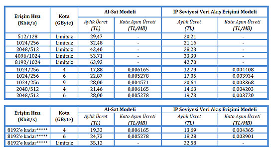 adsl paket