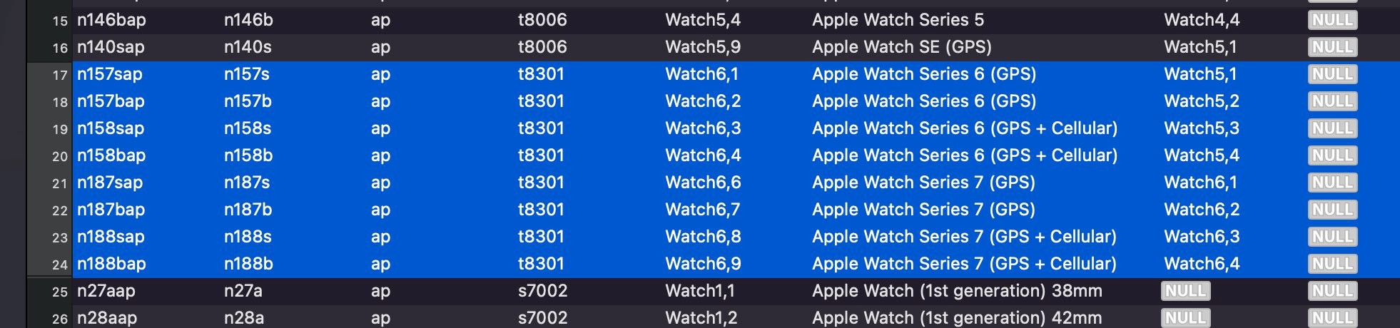 apple watch series işlemci
