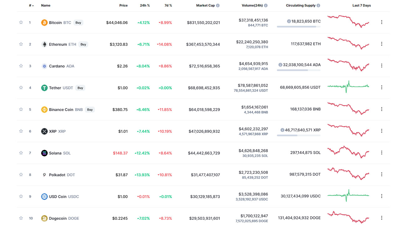 Coinmarketcap