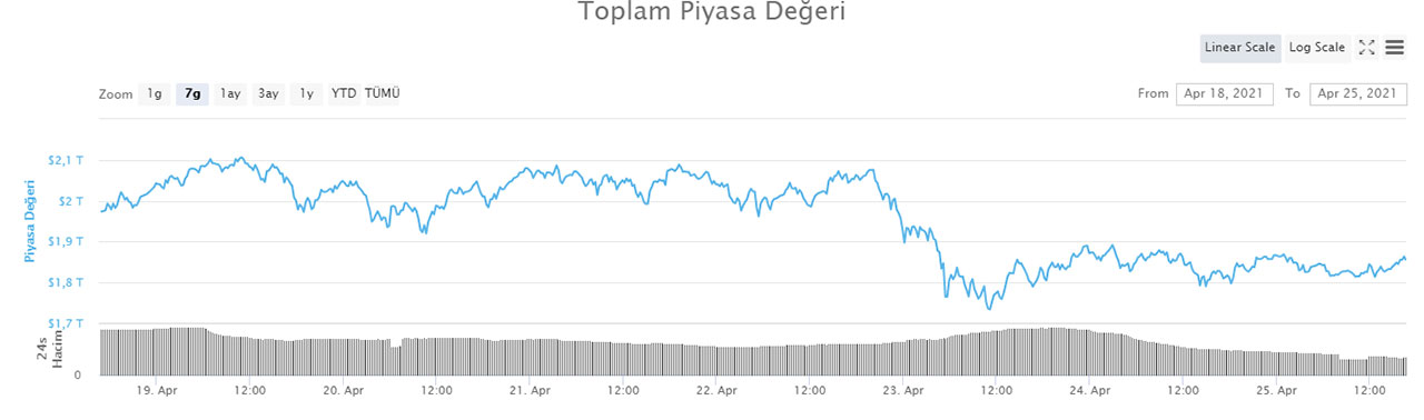 toplam piyasa değeri