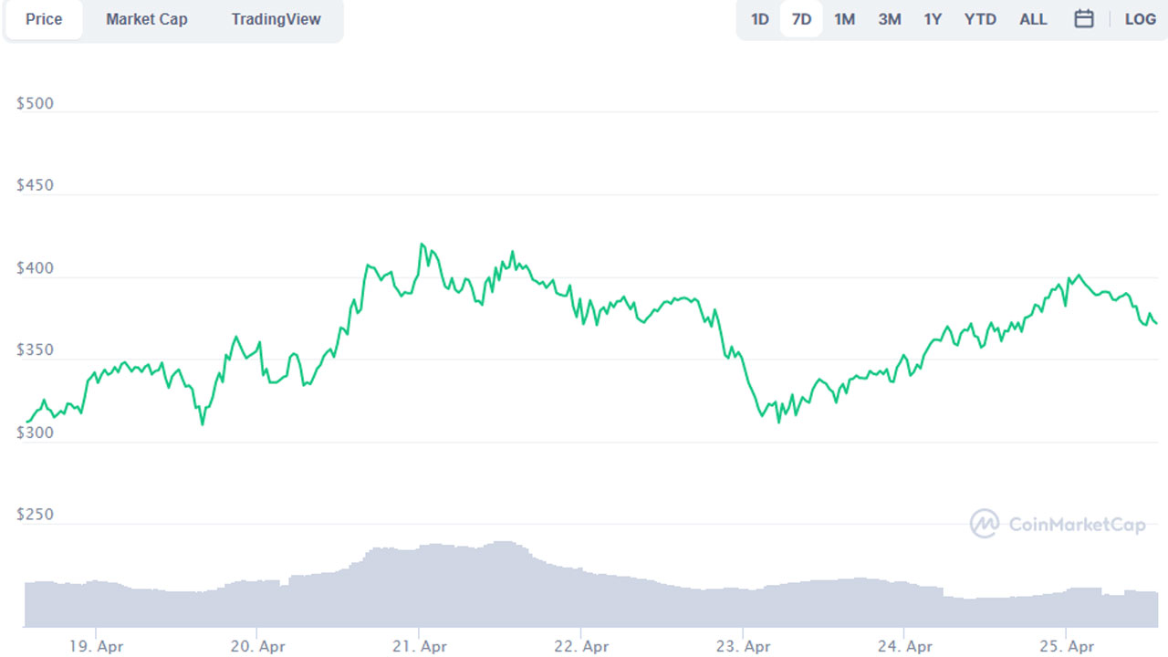 monero