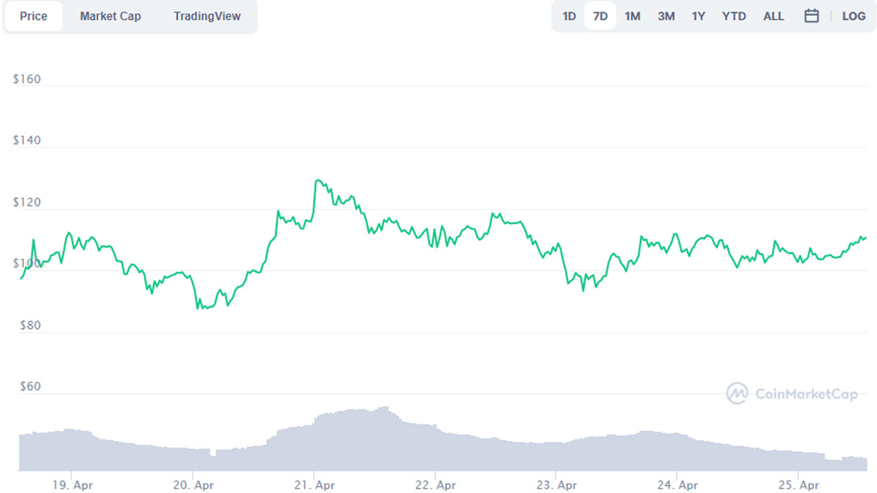 horizen