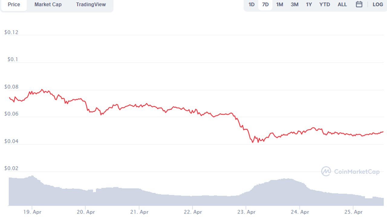 iost