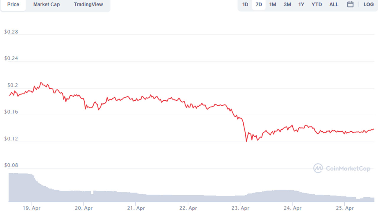 ravencoin