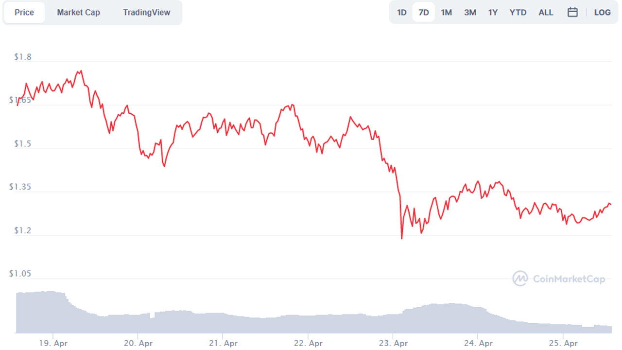 the graph
