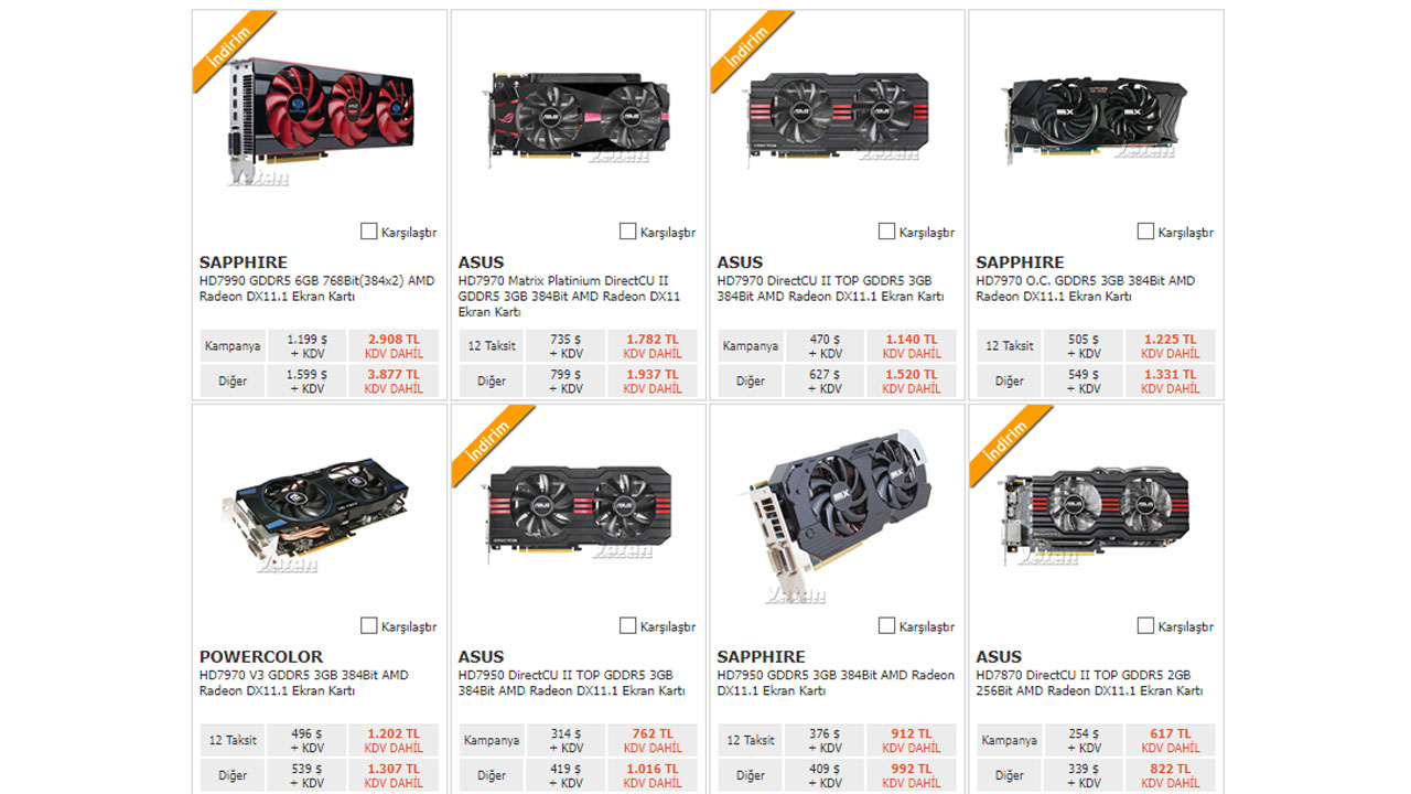 Geçmişte AMD ekran kartı fiyatları